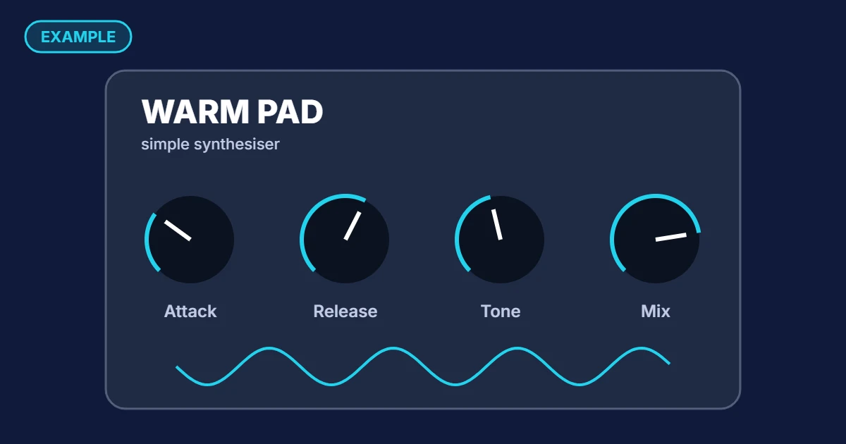 Example synthesiser plug-in called Warm Pad, with four knobs and a sound wave
